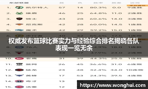 权威发布篮球比赛实力与经验综合排名揭晓各队表现一览无余