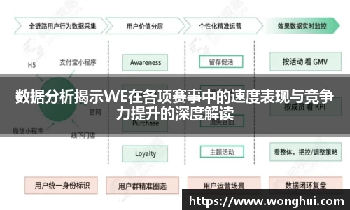 数据分析揭示WE在各项赛事中的速度表现与竞争力提升的深度解读