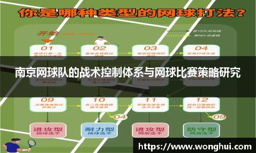 南京网球队的战术控制体系与网球比赛策略研究